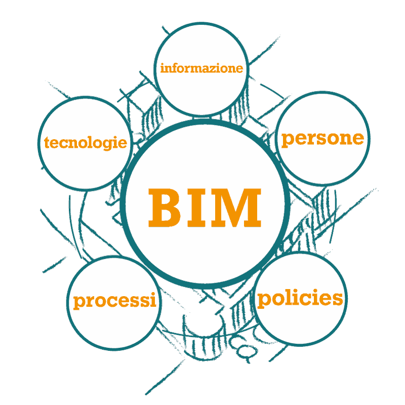 Schema BIM